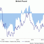 gbp