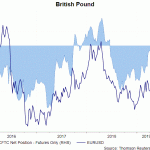 gbp