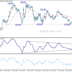 gbpjpy20190502a1