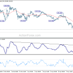 gbpjpy20190518w1