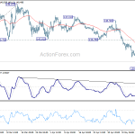 gbpjpy20190520a1