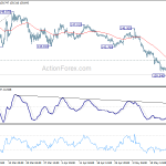 gbpjpy20190522b1