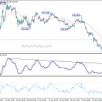 gbpjpy20190523a1