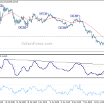 gbpjpy20190525w1