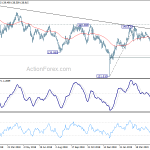 gbpjpy20190525w2