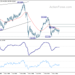 gbpjpy20190525w4