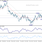 gbpusd20190505w2