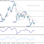 gbpusd20190505w4