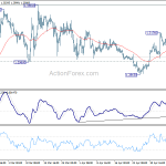 gbpusd20190512w1