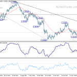 gbpusd20190512w3