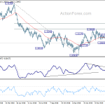 gbpusd20190516a2