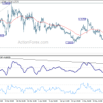 gbpusd20190520b1