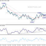 gbpusd20190521a2