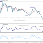 gbpusd20190523a1