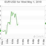 marketpulse2019050161