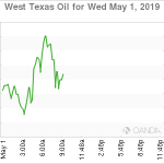 marketpulse2019050163