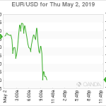 marketpulse2019050261