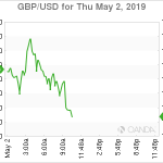 marketpulse2019050262