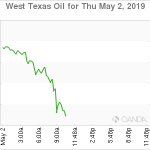 marketpulse2019050264