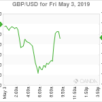 marketpulse2019050362