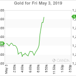 marketpulse2019050364