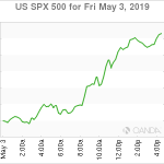 marketpulse20190504w1