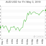 marketpulse20190504w2