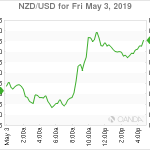 marketpulse20190504w3