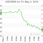 marketpulse20190504w4