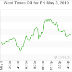 marketpulse20190504w5