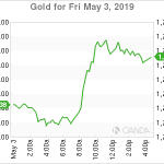 marketpulse20190504w6