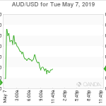 marketpulse2019050762