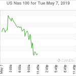 marketpulse2019050763