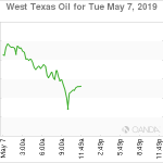 marketpulse2019050764