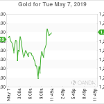 marketpulse2019050765