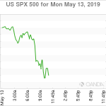 marketpulse2019051371