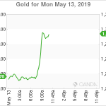 marketpulse2019051373