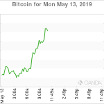 marketpulse2019051374