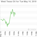 marketpulse2019051462