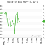 marketpulse2019051464