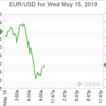 marketpulse2019051561