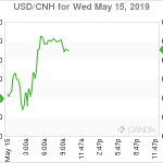 marketpulse2019051562