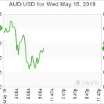 marketpulse2019051563