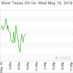 marketpulse2019051564