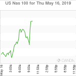 marketpulse2019051671