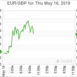 marketpulse2019051672