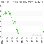 marketpulse2019051673