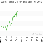 marketpulse2019051674