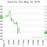 marketpulse2019051675