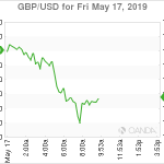 marketpulse2019051762